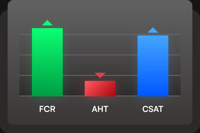 Reduce Support Costs