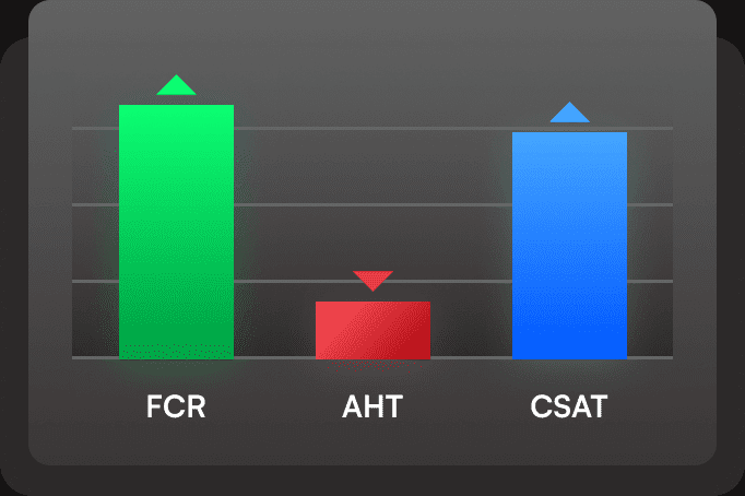 Reduce Support Costs