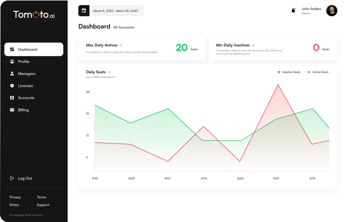 Help Center - Manage Tomato.ai Images for Better Content Organization and User Experience