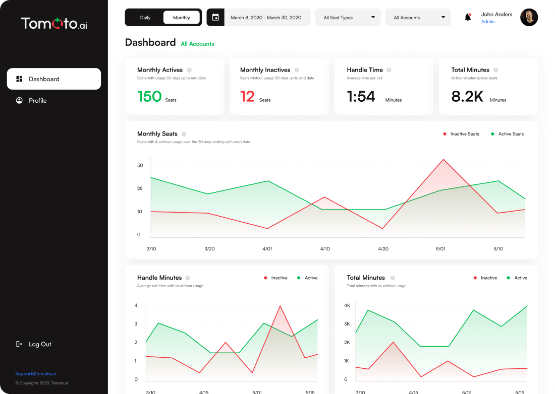 Tracking Agent Usage for Optimizing Performance and Efficiency