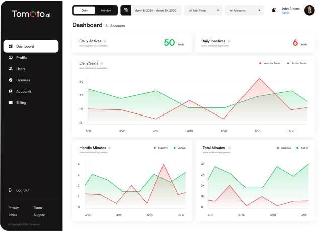 Overview of Web-Based Console Design and Functionality